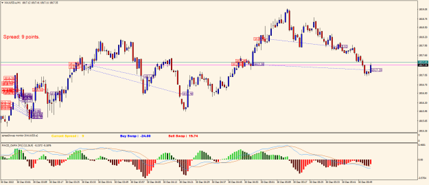 Click to Enlarge

Name: XAUUSD.aM1.png
Size: 26 KB