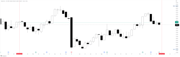 Click to Enlarge

Name: WMT_2022-12-29 prices aint falling they are the same.png
Size: 34 KB