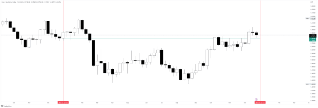 Click to Enlarge

Name: EURAUD_2022-12-29 weekly monkey business.png
Size: 33 KB