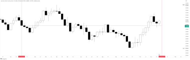 Click to Enlarge

Name: AUDCAD_2022-12-29 weekly same old pattern.png
Size: 34 KB