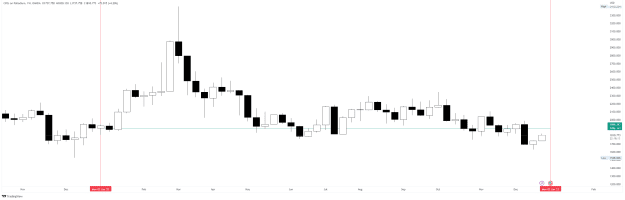 Click to Enlarge

Name: XPDUSD_2022-12-29 palladium sameium.png
Size: 33 KB