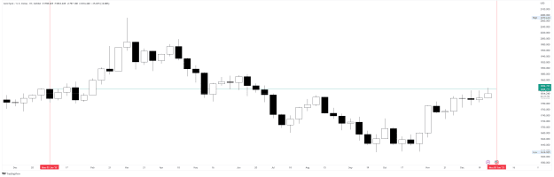 Click to Enlarge

Name: XAUUSD_2022-12-29 weekly luster is the same.png
Size: 35 KB