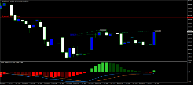 Click to Enlarge

Name: BTCUSD.aM1.png
Size: 15 KB