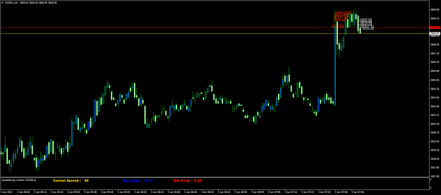 Click to Enlarge

Name: US500.aM1.png
Size: 16 KB