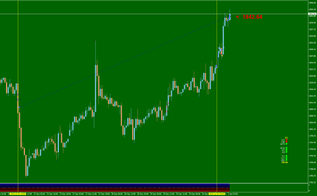 Click to Enlarge

Name: XAUUSDH1.png
Size: 19 KB