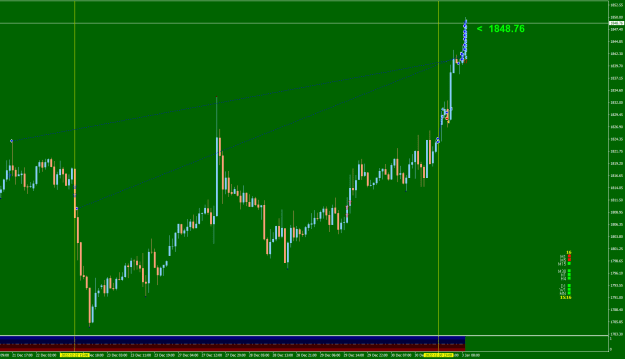 Click to Enlarge

Name: XAUUSDH1.444444.png
Size: 22 KB