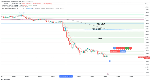 Click to Enlarge

Name: EURUSD_2023-01-03_11-13-08_41d6e.png
Size: 126 KB