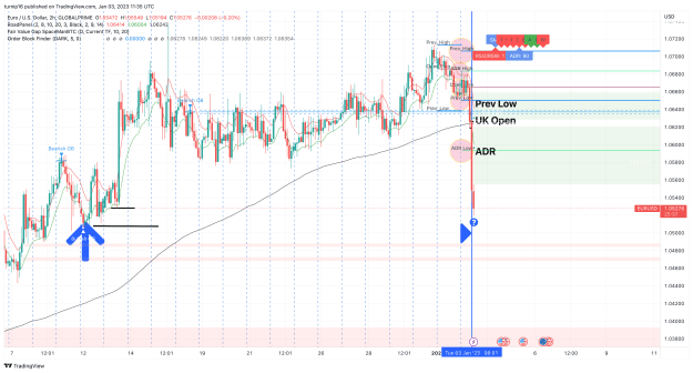 Click to Enlarge

Name: EURUSD_2023-01-03_11-35-24_acda4.png
Size: 182 KB