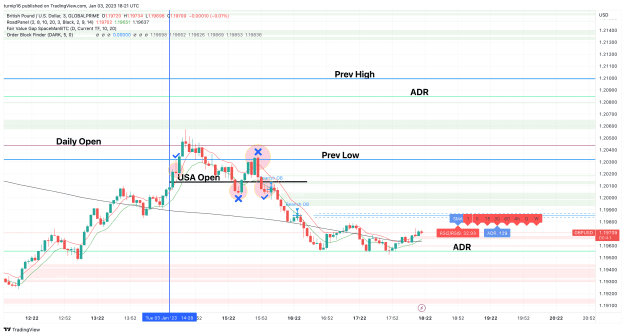 Click to Enlarge

Name: GBPUSD_2023-01-03_18-21-20_0ff8f.png
Size: 142 KB