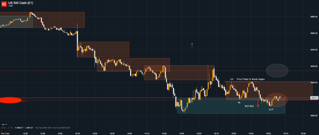 Click to Enlarge

Name: 5th Jan 23 M1 Short Trade US 500 Cash (£1)_20230105_16.10.png
Size: 31 KB