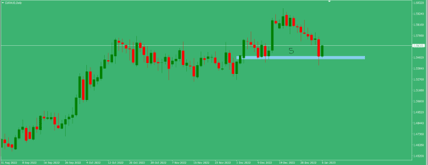 Click to Enlarge

Name: EURAUD Daily.png
Size: 12 KB