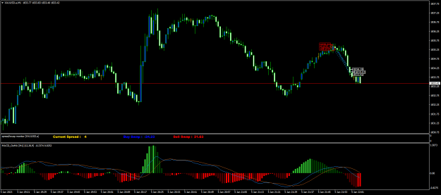 Click to Enlarge

Name: XAUUSD.aM1.png
Size: 20 KB