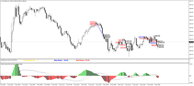Click to Enlarge

Name: XAUUSD.aM1.png
Size: 23 KB