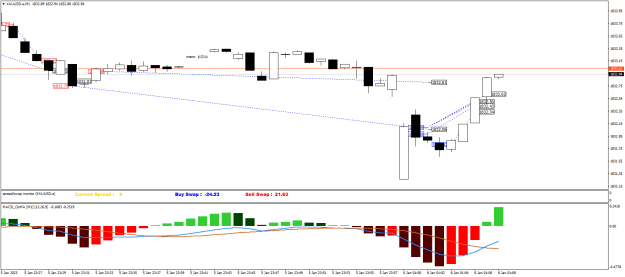 Click to Enlarge

Name: XAUUSD.aM1.png
Size: 17 KB