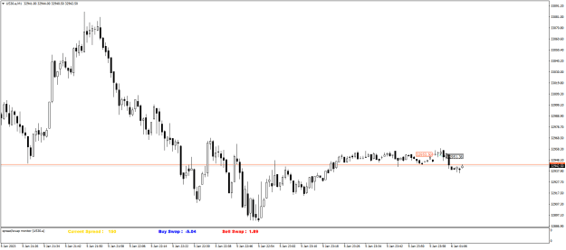 Click to Enlarge

Name: US30.aM1.png
Size: 15 KB