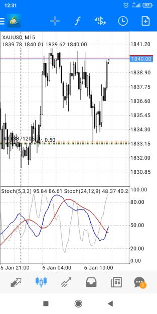 Click to Enlarge

Name: Screenshot_2023-01-06-12-31-19-736_net.metaquotes.metatrader4.jpg
Size: 315 KB