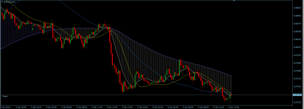 Click to Enlarge

Name: AUDUSD 15M.png
Size: 22 KB