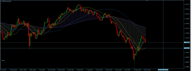 Click to Enlarge

Name: GBPUSD Weekly.png
Size: 26 KB