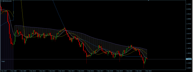 Click to Enlarge

Name: GBPUSD Monthly.png
Size: 21 KB