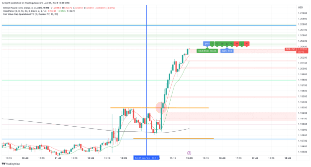 Click to Enlarge

Name: GBPUSD_2023-01-06_15-49-15_909f9.png
Size: 117 KB