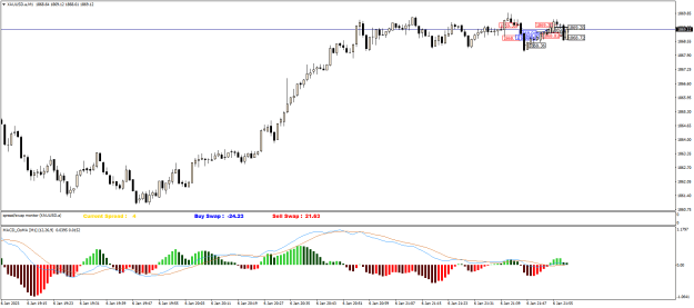 Click to Enlarge

Name: XAUUSD.aM1.png
Size: 19 KB