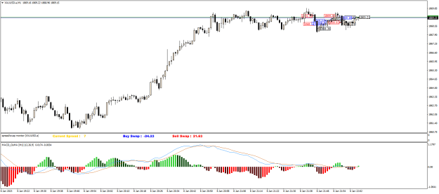 Click to Enlarge

Name: XAUUSD.aM1.png
Size: 19 KB