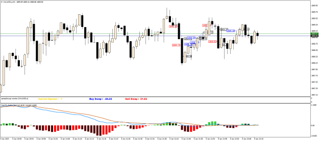 Click to Enlarge

Name: XAUUSD.aM1.png
Size: 19 KB