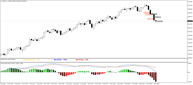 Click to Enlarge

Name: US30.aM1.png
Size: 16 KB