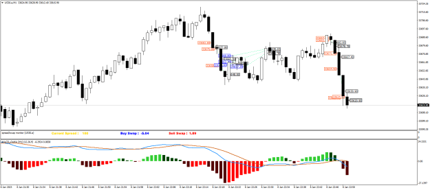 Click to Enlarge

Name: US30.aM1.png
Size: 21 KB