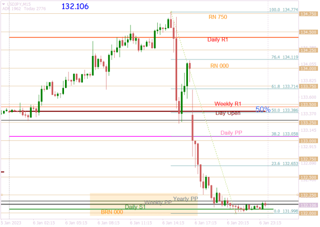 Click to Enlarge

Name: USDJPYM15 who drives our markets.png
Size: 18 KB