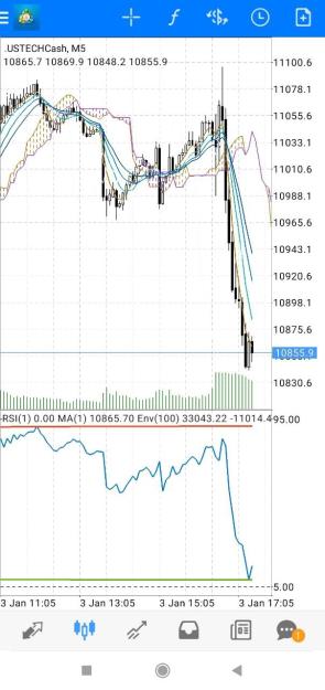 Click to Enlarge

Name: RSI MA ENVELOPES.jpg
Size: 115 KB