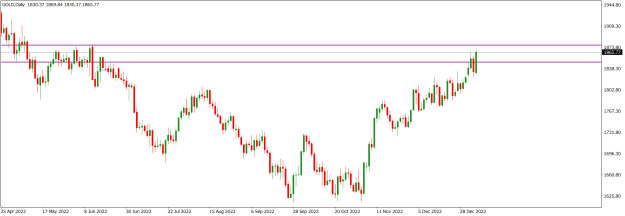 Click to Enlarge

Name: GOLDDaily.png
Size: 13 KB