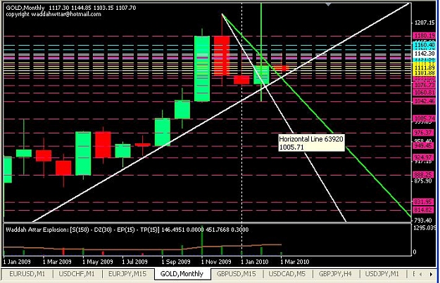 Click to Enlarge

Name: gold-monthly.JPG
Size: 78 KB