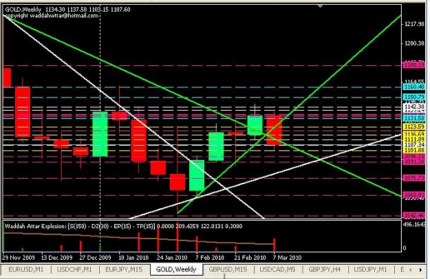 Click to Enlarge

Name: gold-weekly.JPG
Size: 83 KB