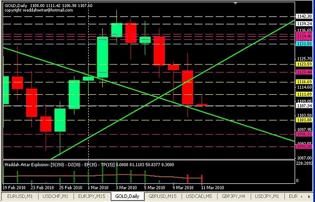 Click to Enlarge

Name: gold-daily.JPG
Size: 74 KB