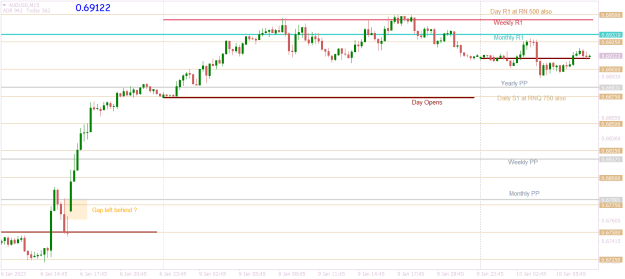 Click to Enlarge

Name: AUDUSDM15 a quick look.png
Size: 18 KB
