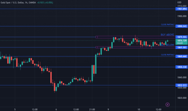 Click to Enlarge

Name: XAUUSD_2023-01-10_17-55-59_da60a.png
Size: 22 KB