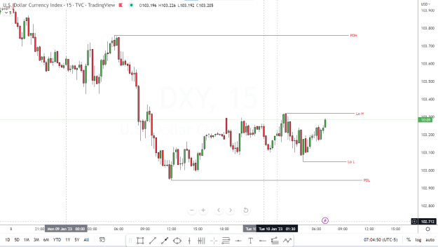 Click to Enlarge

Name: DXY Inside day.png
Size: 43 KB
