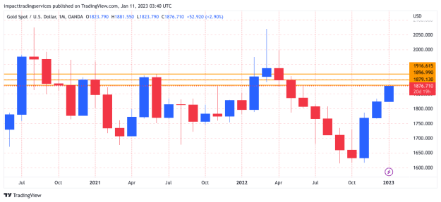 Click to Enlarge

Name: XAUUSD_2023-01-10_20-40-07.png
Size: 19 KB