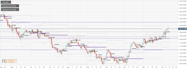 Click to Enlarge

Name: XAU_USD 11 01 aaa.png
Size: 22 KB
