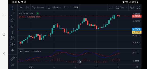Click to Enlarge

Name: Screenshot_20230112-070838_FOREXcom.jpg
Size: 472 KB