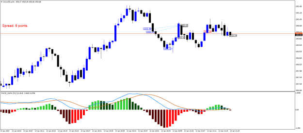 Click to Enlarge

Name: XAUUSD.aM1.png
Size: 16 KB