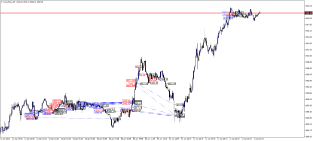 Click to Enlarge

Name: XAUUSD.aM5.png
Size: 25 KB
