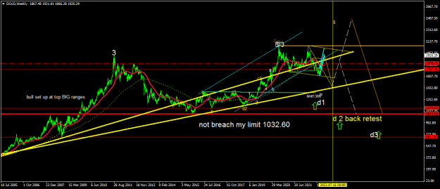 Click to Enlarge

Name: GOLDWeekly.png
Size: 21 KB
