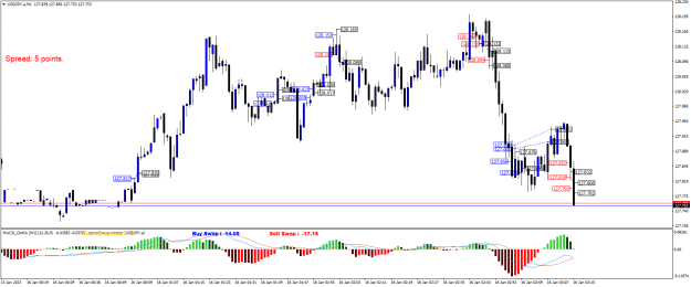 Click to Enlarge

Name: USDJPY.aM1.png
Size: 25 KB