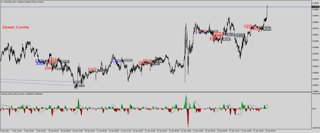 Click to Enlarge

Name: AUDUSD.aM5.png
Size: 31 KB