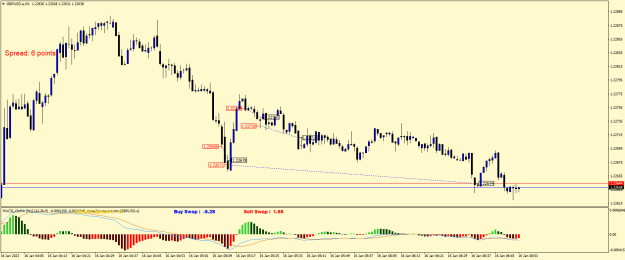 Click to Enlarge

Name: GBPUSD.aM1.png
Size: 18 KB