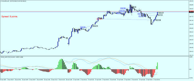 Click to Enlarge

Name: XAUUSD.aM1.png
Size: 19 KB