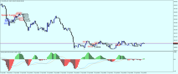 Click to Enlarge

Name: XAUUSD.aM1.png
Size: 21 KB