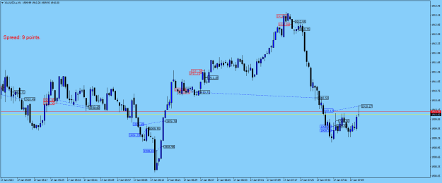 Click to Enlarge

Name: XAUUSD.aM1.png
Size: 19 KB